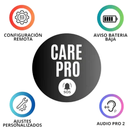 Careprop
